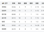 包含辽宁男篮力挽狂澜，一场胜利令人振奋的词条